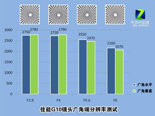 专业感受 便携式长焦相机佳能G10评测(图23)