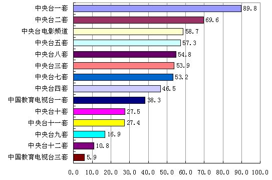 央视人口_baby007 原帖已被作者删除