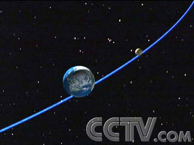 月亮和地球轨道运行图,美国发现第二个地球_资讯频道